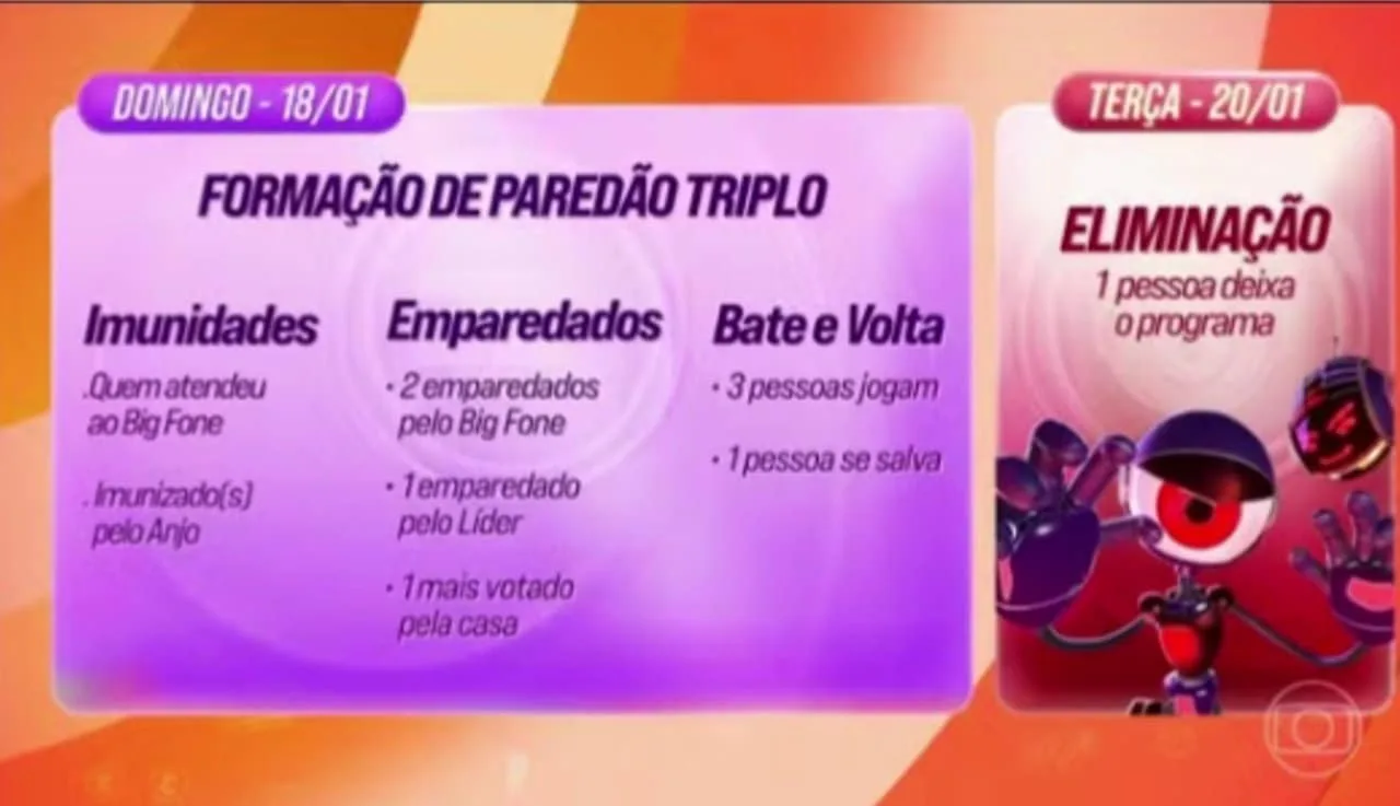 prova-do-lider,-big-fone-e-paredao-tripo:-tadeu-schmidt-anuncia-dinamica-da-1a-semana-do-bbb-26