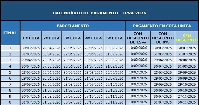 ipva-2026-com-desconto-de-15%-pode-ser-pago-via-pix-pelo-bagov.br-–-sefaz-ba