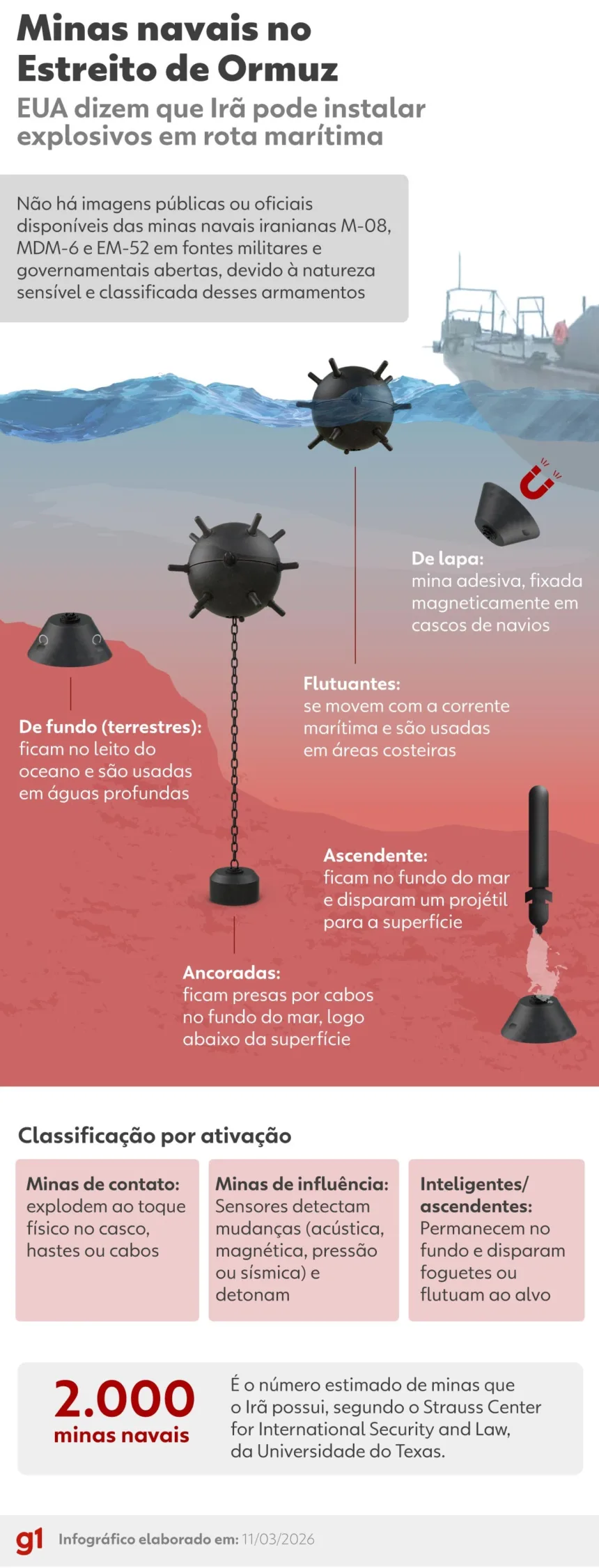 ‘atirar-e-matar’:-trump-ordena-que-marinha-dos-eua-ataque-barcos-que-estejam-colocando-minas-em-ormuz-–-g1