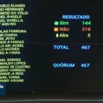 veja-como-votaram-os-parlamentares-de-goias-na-derrubada-do-veto-ao-projeto-da-dosimetria