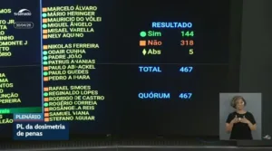 veja-como-votaram-os-parlamentares-de-goias-na-derrubada-do-veto-ao-projeto-da-dosimetria