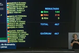 veja-como-votaram-os-parlamentares-de-goias-na-derrubada-do-veto-ao-projeto-da-dosimetria