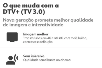 dtv+:-saiba-o-que-e-tv-3.0,-que-oferece-melhor-qualidade-de-imagem,-som-de-cinema-e-recursos-interativos