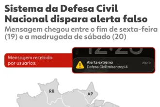 Invasão ao sistema da Defesa Civil sendo investigada