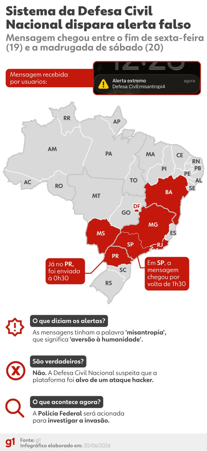 Invasão ao sistema da Defesa Civil sendo investigada