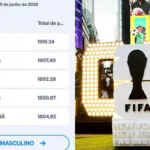 Erro de tradução no site da Fifa mostra Brasil como sutiã