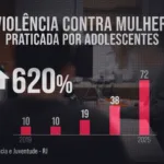 Influência da machosfera em adolescentes