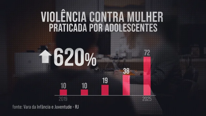 Influência da machosfera em adolescentes