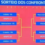 Copa do Brasil 2026 quartas de final clássicos