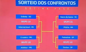 Copa do Brasil 2026 quartas de final clássicos
