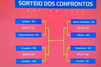 Copa do Brasil 2026 quartas de final clássicos