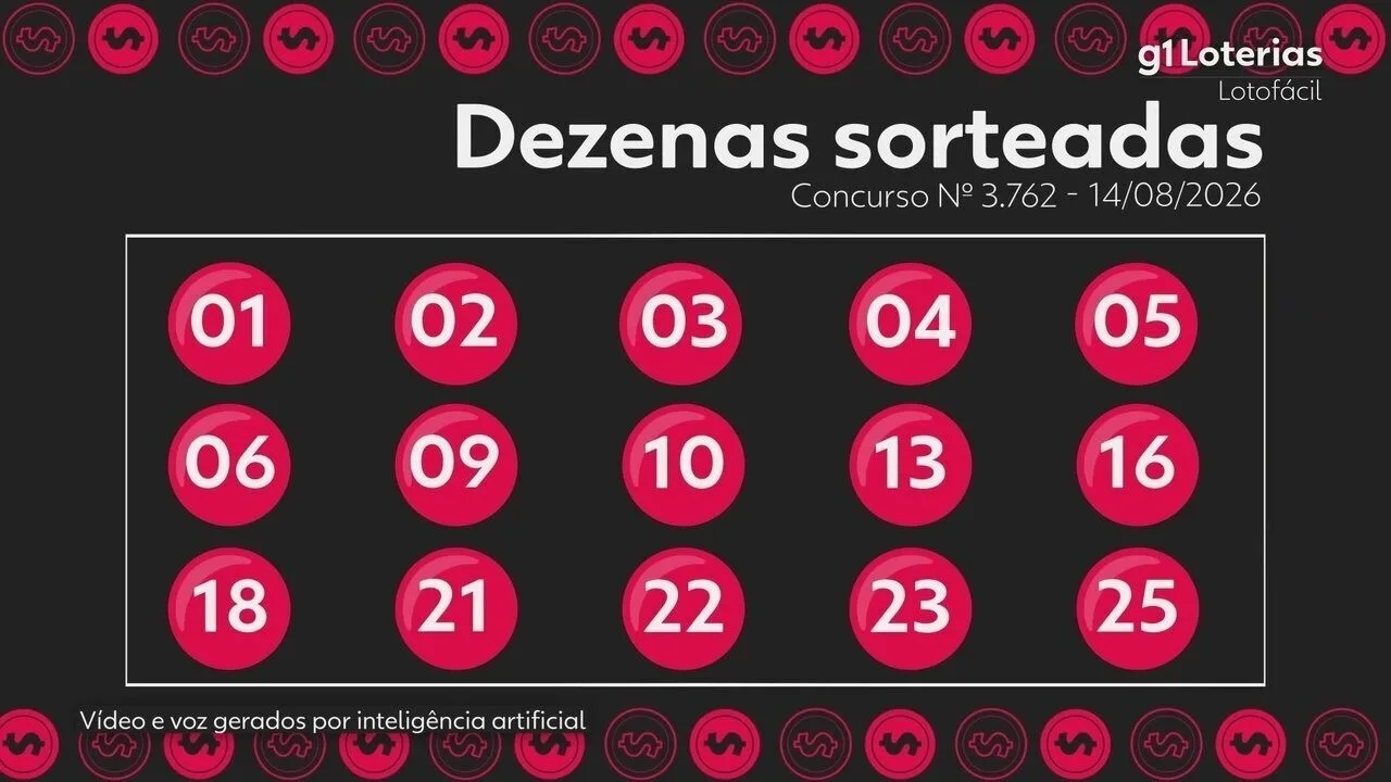 Lotofácil hoje: resultado do concurso 3762 e números sorteados – G1