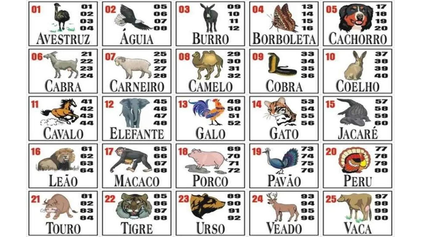 O declínio do jogo do bicho em Goiânia: uma tradição em transformação