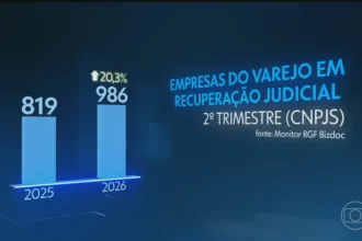 trimestre de 2026