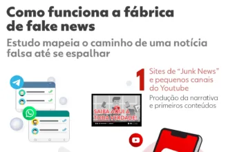 Entenda a fábrica de fake news política no Brasil