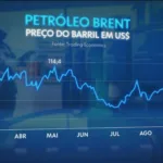 Impactos da guerra no Oriente Médio na economia global