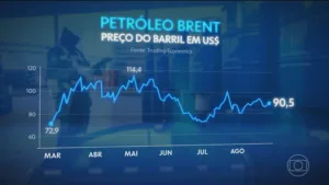 Impactos da guerra no Oriente Médio na economia global