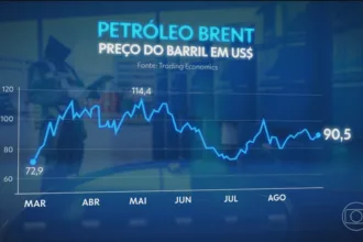 Impactos da guerra no Oriente Médio na economia global