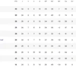 tabela-da-cbf-gera-confusao-apos-vitoria-do-flamengo-e-coloca-vasco-fora-do-z-4