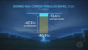 bc-revisa-para-baixo-projecao-de-crescimento-da-economia-brasileira;-previsao-de-rombo-das-contas-publicas-piora-–-g1